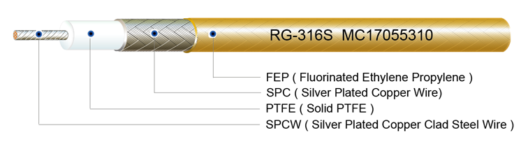 RG-142 Cable, RG-400 Cable, RG-393, RG-316, RG-174, RG-178, RG-179, RG-180, RG-302, RG-303, RG-304, RG-316 D, RG-402SS, RG-405SS, RG-025, RG-58, RG-214, RG-213,MIL-C-17/60, MIL-C-17/93, MIL-C-17/94, MIL-C-17/95, MIL-C-17/111, MIL-C-17/113, MIL-C-17/152, MIL-C-17/127, MIL-C-17/128, MIL-C-17/133, MIL-C-17/130, MIL-C-17/129, MIL-C-17/154, MIL-C-17/151, MIL-C-17/129, MIL-C-17/130,
RG-6,RG-142TCTC,
RG-316SCSC,
RG-179SCSC, RG-400SCSC, RG-400TCTC, RG-316TCTC,
RG-179TCTC, RG-316SC, RG-316TC, RG-179SC,RG-179TC, RG-178SC, RG-178TC